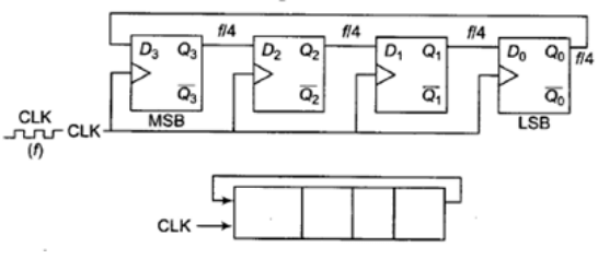 Study Notes for Sequential Circuits (Part -2) - Electrical Engineering (EE)