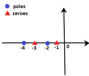 Rules for Sketching Root Locus (with Examples) | Control Systems - Electrical Engineering (EE)