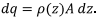 Gauss’s Law & Potential | Electromagnetic Fields Theory (EMFT) - Electrical Engineering (EE)