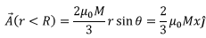 Magnetized Material & Electromagnetic Induction | Electromagnetic Fields Theory (EMFT) - Electrical Engineering (EE)
