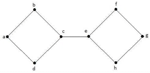 Connectivity | Engineering Mathematics - Engineering Mathematics 