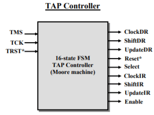 Boundary Scan Methods & Standards - 1 | Embedded Systems (Web) - Computer Science Engineering (CSE)