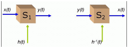 Properties of LTI System | Signals and Systems - Electrical Engineering (EE)