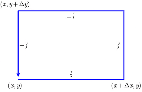 Gradient, Divergence, and Curl | Engineering Mathematics for Electrical Engineering - Electrical Engineering (EE)