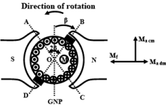 EMF & Torque Equation | Basic Electrical Technology - Electrical Engineering (EE)