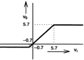 Previous Year Questions- Diodes and their Applications | Analog and Digital Electronics - Electrical Engineering (EE)