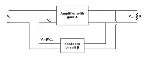Figure 5: Basic Feedback Amplifier