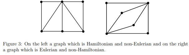 Eulerian & Hamiltonian Graphs | Engineering Mathematics - Engineering Mathematics 