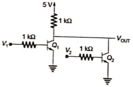 Previous Year Questions- Logic Families and Miscellaneous | Analog and Digital Electronics - Electrical Engineering (EE)