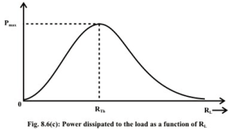 Thevenin’s & Norton’s Theorem in the Context of DC Voltage & Current Sources Acting in a Resist | Basic Electrical Technology - Electrical Engineering (EE)