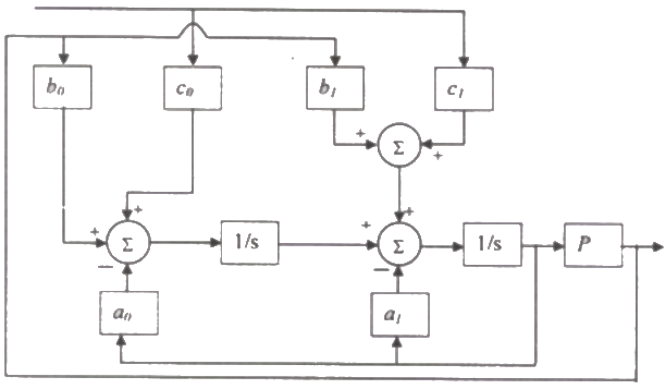 Previous Year Questions- Mathematical Models of Physical Systems - 2 | Control Systems - Electrical Engineering (EE)
