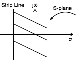 Laplace Transform | Signals and Systems - Electrical Engineering (EE)