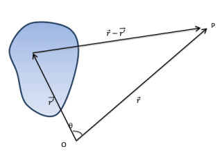 Dielectrics | Electromagnetic Fields Theory (EMFT) - Electrical Engineering (EE)