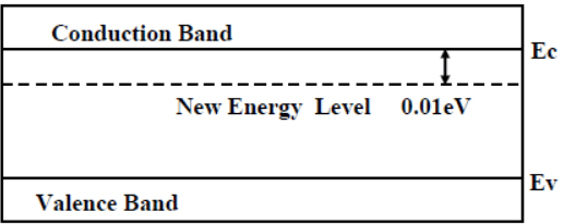 Gate Questions on Semiconductors