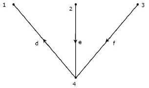 Network Topology Matrices | Network Theory (Electric Circuits) - Electrical Engineering (EE)