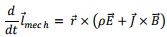 Angular Momentum, Electromagnetic Waves | Electromagnetic Fields Theory (EMFT) - Electrical Engineering (EE)