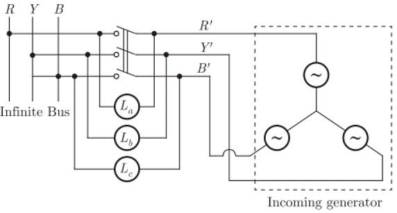 Previous Year Questions- Synchronous Machines - 2 | Electrical Machines - Electrical Engineering (EE)