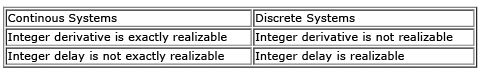 Differential and Difference Equations | Signal & Systems - Electrical Engineering (EE)