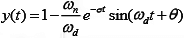 Unit Step Response of Second-Order System