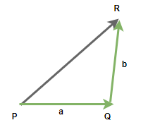 Vector Operations | Engineering Mathematics - Engineering Mathematics 
