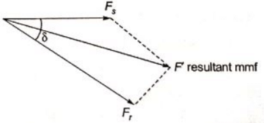 Previous Year Questions - Synchronous Machines - 3 | Electrical Machines - Electrical Engineering (EE)