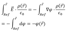 Examples: Electric Field & Potential | Electromagnetic Fields Theory (EMFT) - Electrical Engineering (EE)