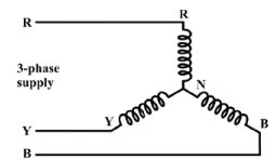 Rotating Magnetic Field in Three-Phase Induction Motor | Basic Electrical Technology - Electrical Engineering (EE)