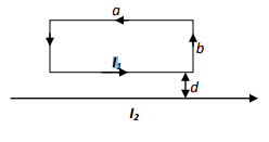 Magnetostatics - 2 | Electromagnetic Fields Theory (EMFT) - Electrical Engineering (EE)