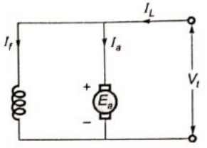 Previous Year Questions- DC Machines - 2 | Electrical Machines - Electrical Engineering (EE)