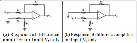 Operational Amplifiers - 1 | Analog Circuits - Electronics and Communication Engineering (ECE)