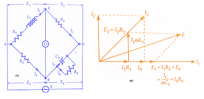 Measurement of Self Inductance | GATE Notes & Videos for Electrical Engineering - Electrical Engineering (EE)