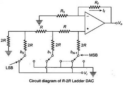 A/D and D/A Converters - Digital Circuits - Electronics and Communication