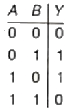 Previous Year Questions- Logic Gates | Analog and Digital Electronics - Electrical Engineering (EE)