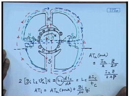 Commutation In DC Machines | Electrical Machines - Electrical Engineering (EE)
