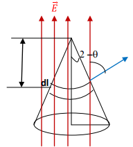 Gauss’s Law & Potential | Electromagnetic Fields Theory (EMFT) - Electrical Engineering (EE)