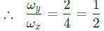 Previous Year Questions- CRO and Electronic Measurements | Electrical and Electronic Measurements - Electrical Engineering (EE)