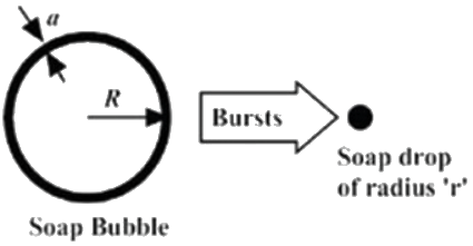 Previous Year Questions- Electrostatic Fields - 1 | Electromagnetic Fields Theory (EMFT) - Electrical Engineering (EE)