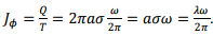 Angular Momentum, Electromagnetic Waves | Electromagnetic Fields Theory (EMFT) - Electrical Engineering (EE)