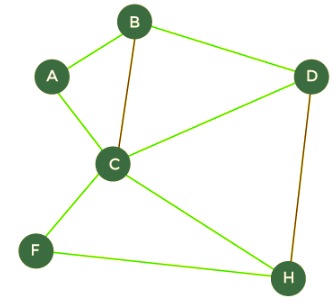 Walks, Trails, Paths, Cycles & Circuits in Graph | Engineering Mathematics - Engineering Mathematics 