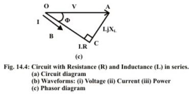 Solution of Current in R-L-C Series Circuits | Basic Electrical Technology - Electrical Engineering (EE)