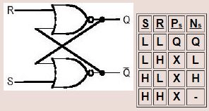 Analyzing Delay in few Sequential Circuits - Electrical Engineering (EE)