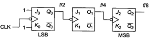 Study Notes for Sequential Circuits (Part -2) - Electrical Engineering (EE)