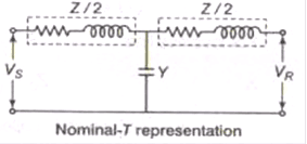 Performance of Transmission Line & Travelling Wave | Power Systems - Electrical Engineering (EE)