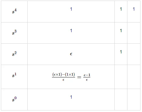 Relative Stability Analysis | Control Systems - Electrical Engineering (EE)