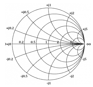 Impedance Smith Chart