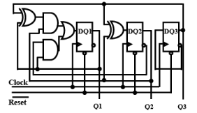Built-In Self Test (BIST) for Embedded Systems - 1 | Embedded Systems (Web) - Computer Science Engineering (CSE)