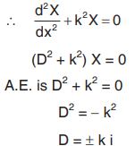Solutions of heat, wave, and Laplace`s equations | Engineering Mathematics for Electrical Engineering - Electrical Engineering (EE)