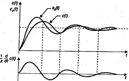 Time Domain Analysis of First Order and Second Order System | Control Systems - Electrical Engineering (EE)