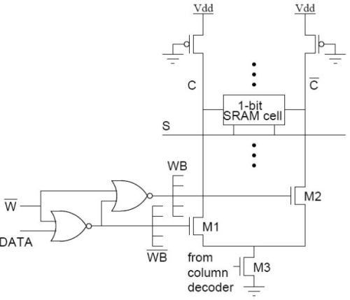 Static Random Access Memory (SRAM) - Electrical Engineering (EE)