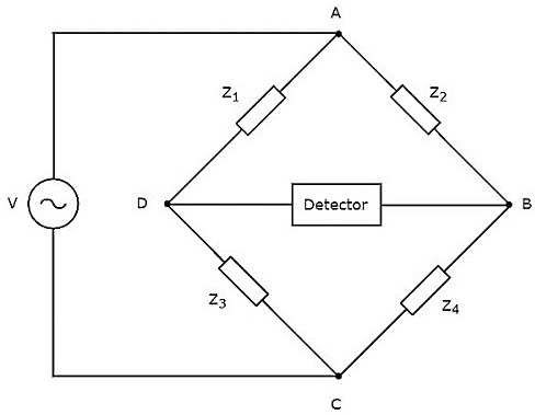 Bridges | Electrical and Electronic Measurements - Electrical Engineering (EE)